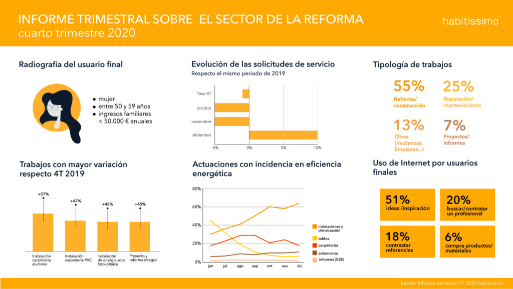 Informe trimestral sobre la Reforma - 4T